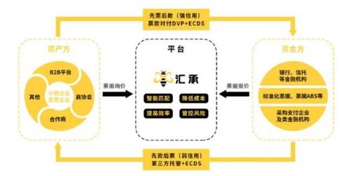 匯承金融科技亮相第六屆中國(guó)民營(yíng)企業(yè)合作大會(huì)，以物聯(lián)網(wǎng)技術(shù)賦能企業(yè)融資新生態(tài)