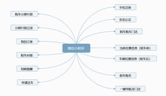 深圳市泰比特科技 打造智慧出行新生態，物聯網技術賦能快遞外賣車租賃方案