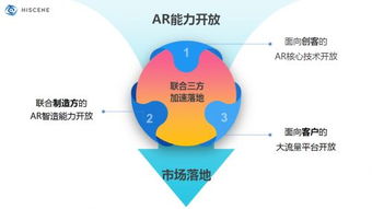 AR技術(shù)賦能創(chuàng)意新邊界，亮風(fēng)臺(tái)與京東方共建物聯(lián)網(wǎng)生態(tài)新格局